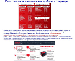 FUBAG DS 3600 Дизельный генератор 3,0 кВА